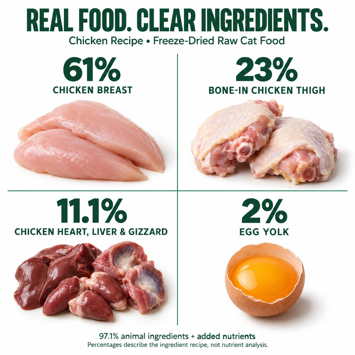 Chicken breast, bone-in chicken thigh, chicken organs and egg yolk in the chicken recipe.