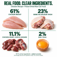 Recipe: 61% chicken breast, 23% bone-in chicken thigh, 11.1% heart liver and gizzard, 2% egg yolk